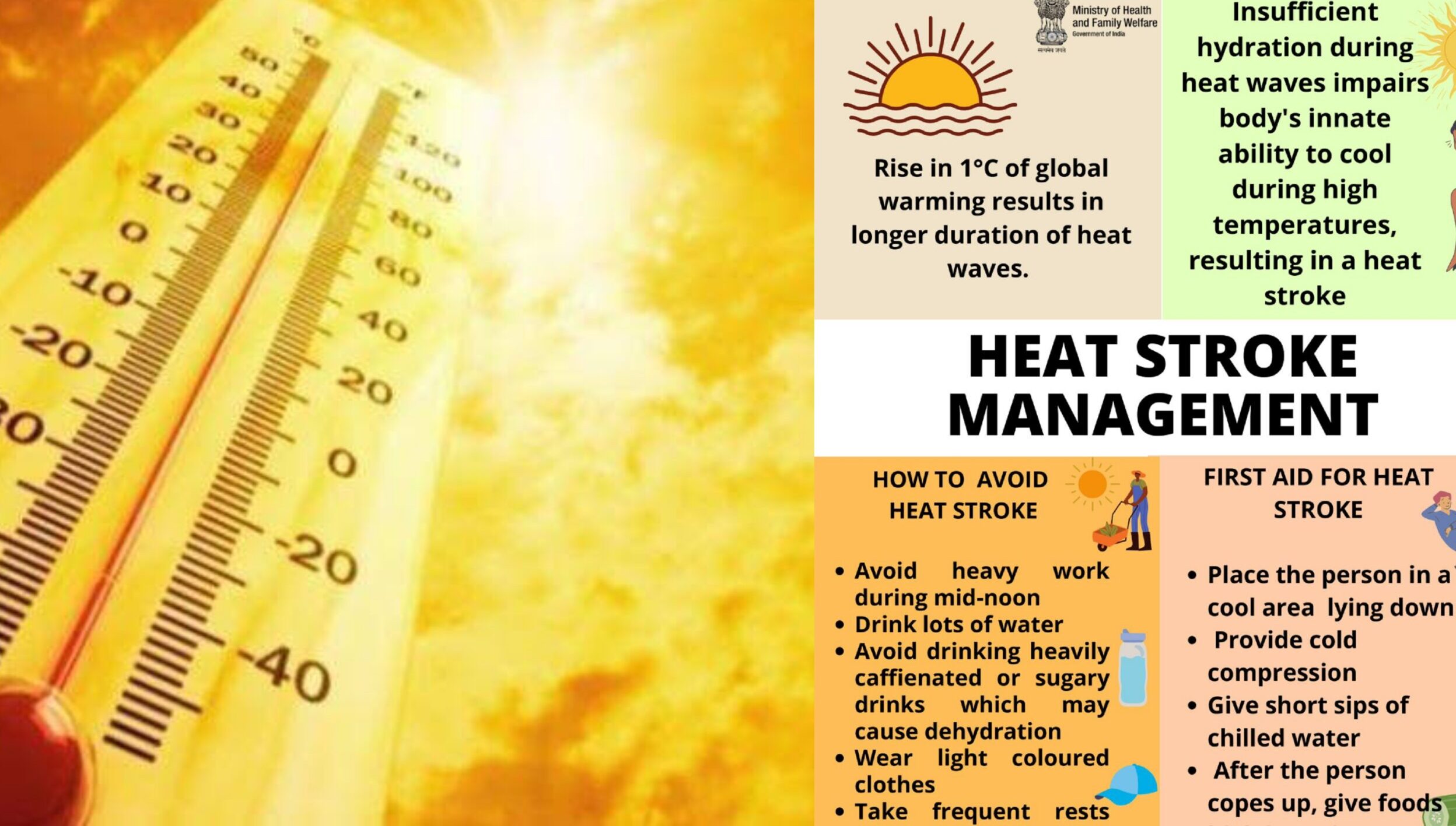 देश में बढ़ा भीषण गर्मी का प्रकोप, कई राज्यों में लू का अलर्ट, स्वास्थ्य मंत्रालय ने जारी की एडवाइजरी